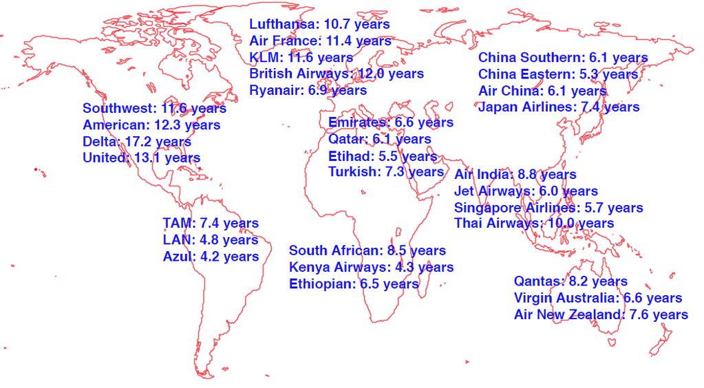 Average Worldwide Fleet Ages