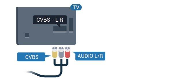 Y, Pb және Pr сигналдарының жанына дыбысқа арналған Audio Left and Right (Сол жақ және оң жақ дыбыс)