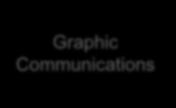 SERVICES MANUFACTURING AGRICULTURE BPO &O Graphic Communications