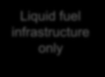 fuel infrastructure only
