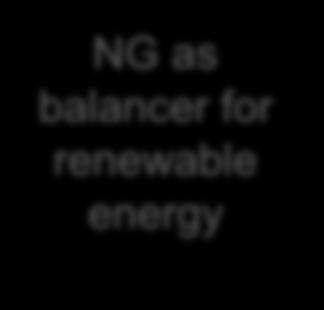 balancer for renewable