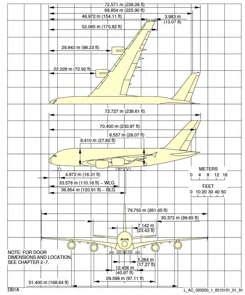 Example # 1 Design for Airbus A380 Obtain the critical dimensions for
