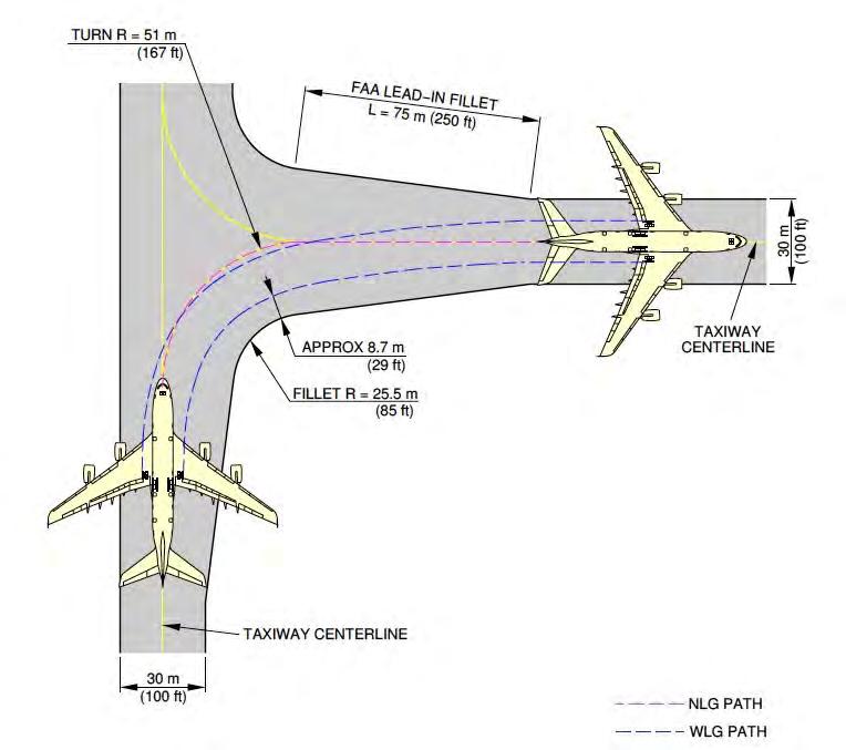 Important Source to Help Your do Airport Geometric Design Consult aircraft