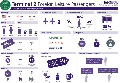 Part 2: What our stakeholders say 2.5 What our passengers say Figure 2.