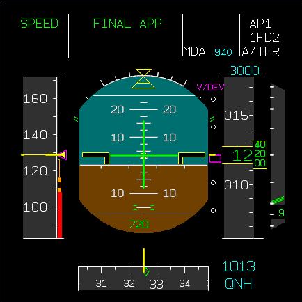 Airport Surface Traffic Indications & Alerts System for Pilots 3 INTENDED FUNCTION The system intends to assist flight crews in reducing the probability of runway incursions & collisions with other