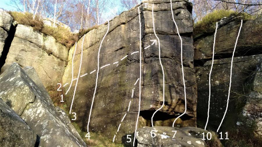 Behind the slab is the smooth Acme Wall. The up problems push the boundaries of bouldering. 1/ Acne 6b+ Left side of the wall. The sometimes grotty line just right of the corner. High.
