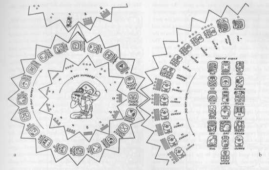 THE MESOAMERICAN WORLD: COMPLEX CALENDAR SYSTEMS Some version of a calendar system that includes a 260 day ritual calendar, and a 365 day solar/agricultural calendar.