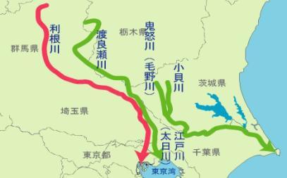 History of flood control investment for Tone River (400years ago) Up to 15 th Century, Tone River crossed the Kanto Plain from north to south and flew into Tokyo Bay Watarase River From 1594 to