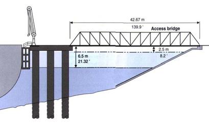 4.4 Wharf Profile Technical description Structure Flexible fender on cantilever piles. Protection Wood facing with rubber bumpers. Wharf height above the lowest level of the St.