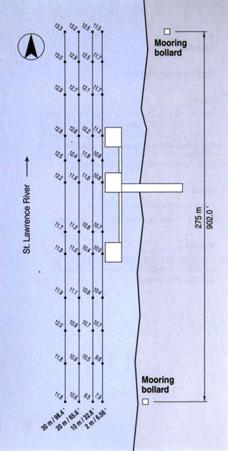 4.3 Depth Contour Technical Description Survey date : July 23, 1999 Minimal depth near the wharf: at 2 meters : 10.