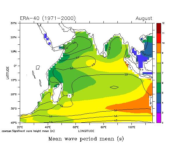 mean significant wave height, period and direction with 6-hourly values from 1971-2000 for the specified month. The wave is wind wave and does not include swell.