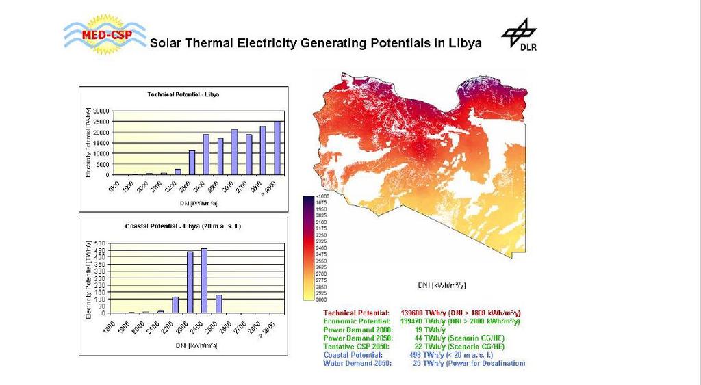 Slika 7. Potencijal Libije za eksploataciju solarne energije (Izvor: RCREEE, 2012) Potencijal za solarnu energiju je ekvivalentan sloju od 25 cm sirove nafte godišnje na površini zemljišta (Saleh, I.
