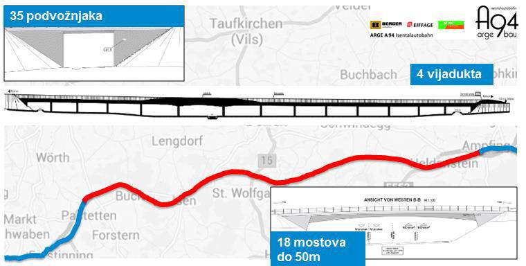 5.2.Autocesta A94 ( München Passau) Na primjeru autoceste u Saveznoj Republici Njemaĉkoj prikazat će se kako je poduzeće Arge A94 koje izvodi taj projekt, organizirala aktivnosti vezane uz kvalitetu.