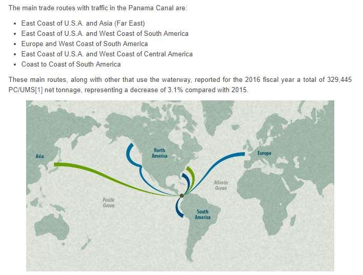 Panama Canal Principal