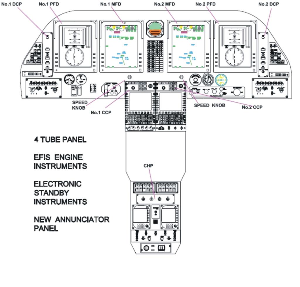Four (4) Display Rockwell Collins Pro-line 21 System Includes: Four (4 each) PL-21 Adaptive Fight displays New 3-in-One Standby Instrumentation New Annunciator Panel Integration with PL-4 IAPS System