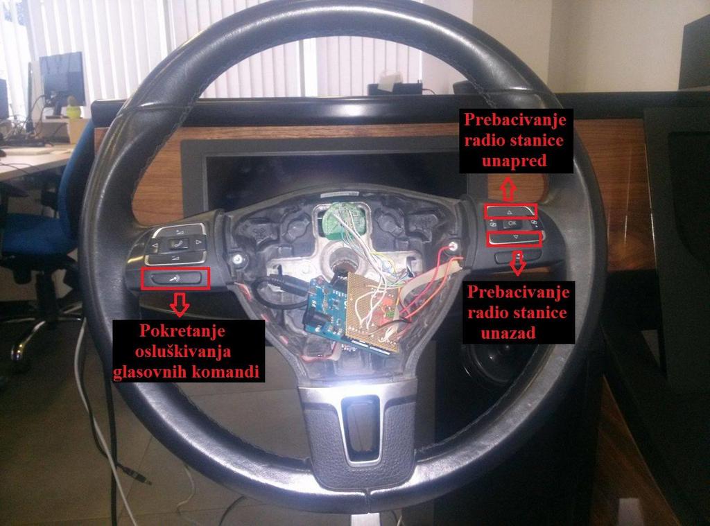 Koncept rešenja su: Dugmići sa volana, čije aktivnosti dispečer šalje Head Unit-u vide se na slici 3.