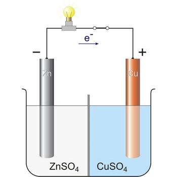5. VRSTE ELEKTRODA 5.1. Elektrode prvog reda Uronjeni u otopinu elektrolita svi metali pokazuju neki elektrokemijski aktivitet, tj.