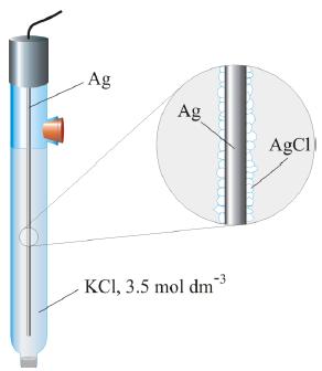 Dakle, potencijal kalomel elektrode ovisi o aktivitetu kloridnih iona koji je konstantan (zasićena otopina KCl), pa je zato i potencijal elektrode konstantan.
