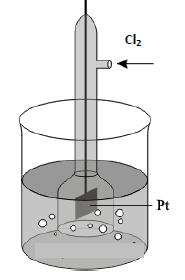 b) Klorna elektroda se priprema uranjanjem platinske pločice u otopinu u kojoj je aktivitet kloridnih iona jednak jedinici i kroz koju struji plinoviti klor pod tlakom od 101325 Pa i pri temperaturi