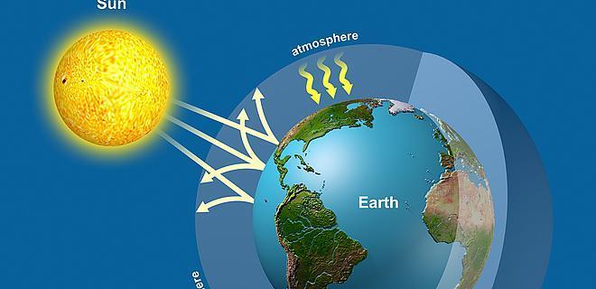 Влијание на СО2 врз ре-емитирањето на инфрацрвените зраци назад кон земјата.