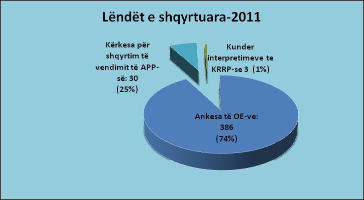 Raporti Vjetor -2011 Organi Shqyrtues i Prokurimit IV.