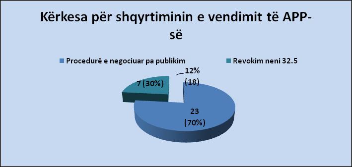 Organi Shqyrtues i Prokurimit Raporti Vjetor -2011 IV.
