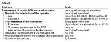 successor Education Successor preferences for the FOB Assessment of successor by the operator Inclusion of successor into FOB management Financial dependence of the operator after the succession