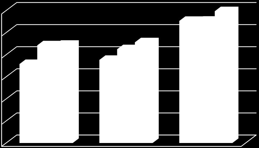 Prosječne LEQ vrijednosti najniže su u poliklinici (35,76 db), nakon njih dolazi vrtić (44,22 db) i zadnji, s najvećom razinom buke su logopedski kabineti u školi (44,47).