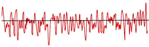 Vremenski tok buke (+) Kontinualno promenljiva buka - buka sa većim