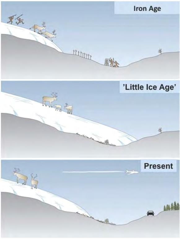 people and glaciers Objects