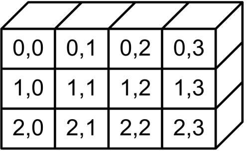 3. TIPOVI PODATAKA 88 niz mogu se obrađivati grupno, obično uz upotrebu petlji: For... Next i Do While (Until)... Loop.