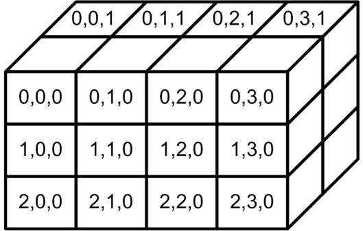 Način rada sa nizovima može se sagledati na primjeru unosa i prikaza niza slučajnih brojeva upotrebom petlje For... Next. Dim i As Integer ' Promjenjiva za brojanje.