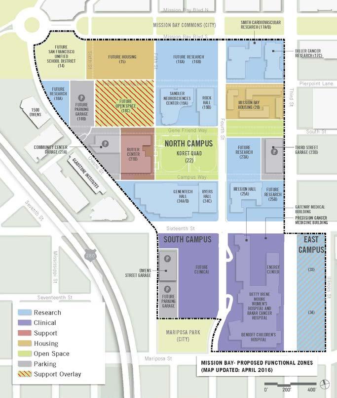 Evolution of Mission Bay Campus North Campus 1997, 43 acres South Campus (Medical Center)