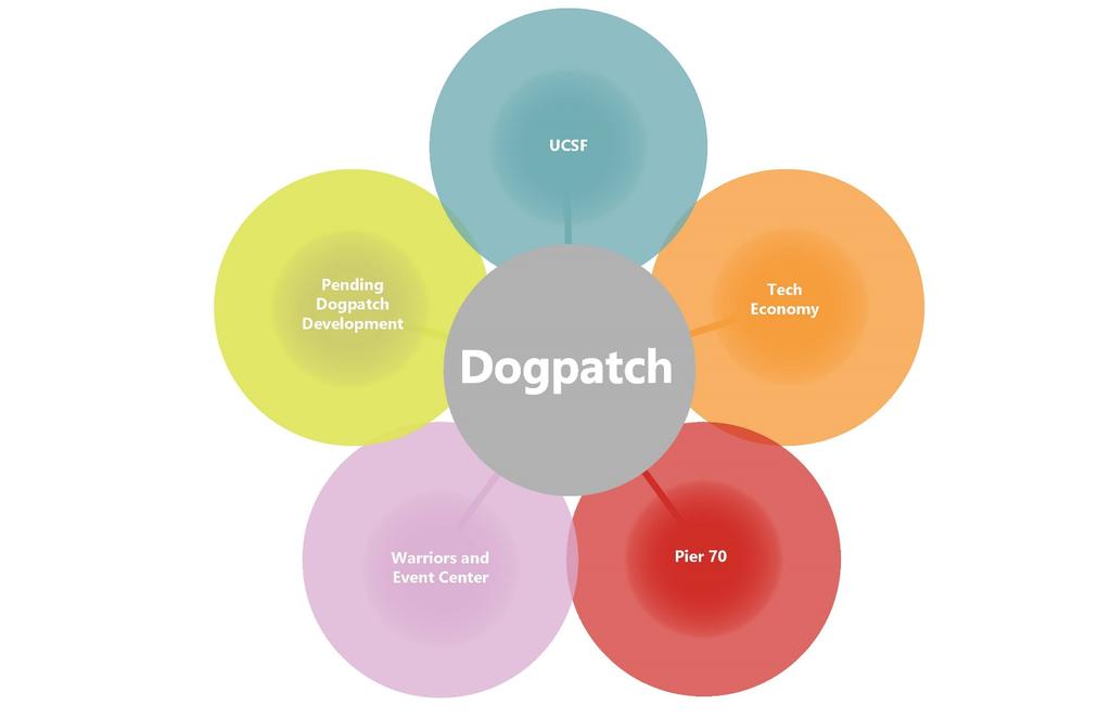 Dogpatch