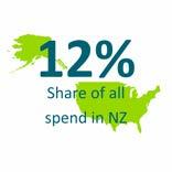 MINISTRY OF BUSINESS, INNOVATION AND EMPLOYMENT NEW ZEALAND TOURISM FORECASTS 218-224 MAY 218 United States of America 39 Summary 217 224 Total spend ($m) 1 1,294 2,333 Total visitors (s) 2 331 516