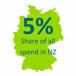 MINISTRY OF BUSINESS, INNOVATION AND EMPLOYMENT NEW ZEALAND TOURISM FORECASTS 218-224 MAY 218 Germany 41 Summary 217 224 Total spend ($m) 1 5 74 Total visitors (s) 2 15 148 Total days (s) 2 4,787