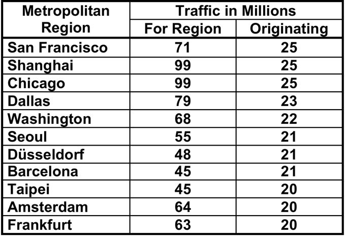 Metropolitan areas with significant