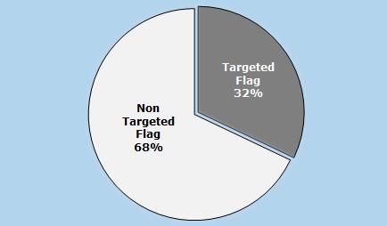 000 Table 20 - Gross tonnage (in 1000 gt) of very large (1) ships, by type and flag Source: