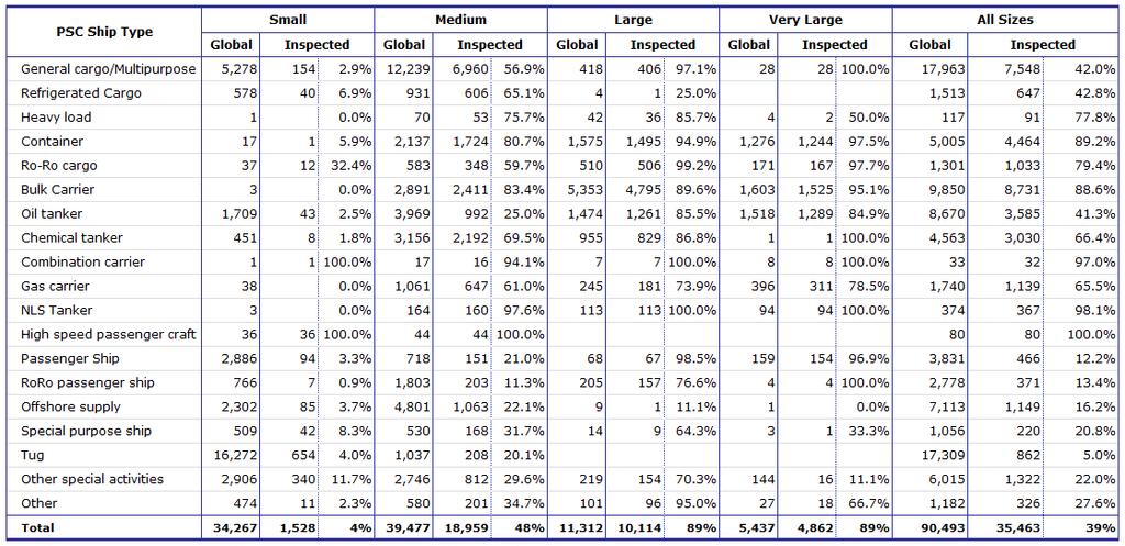 Equasis Statistics (Chapter 5) The world merchant fleet in 2015