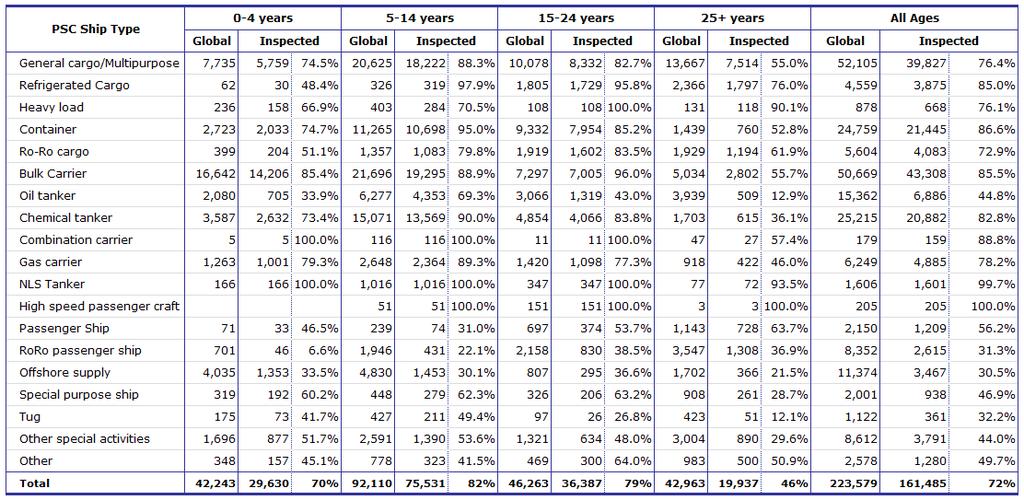 Equasis Statistics (Chapter 5) The world merchant fleet in 2015 MEDIUM SIZED SHIPS Table 118 - Total number