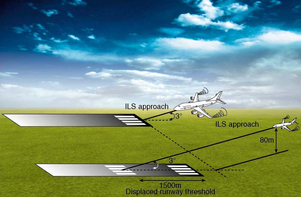 Example (1): Wake turbulence mitigation for closely spaced parallel