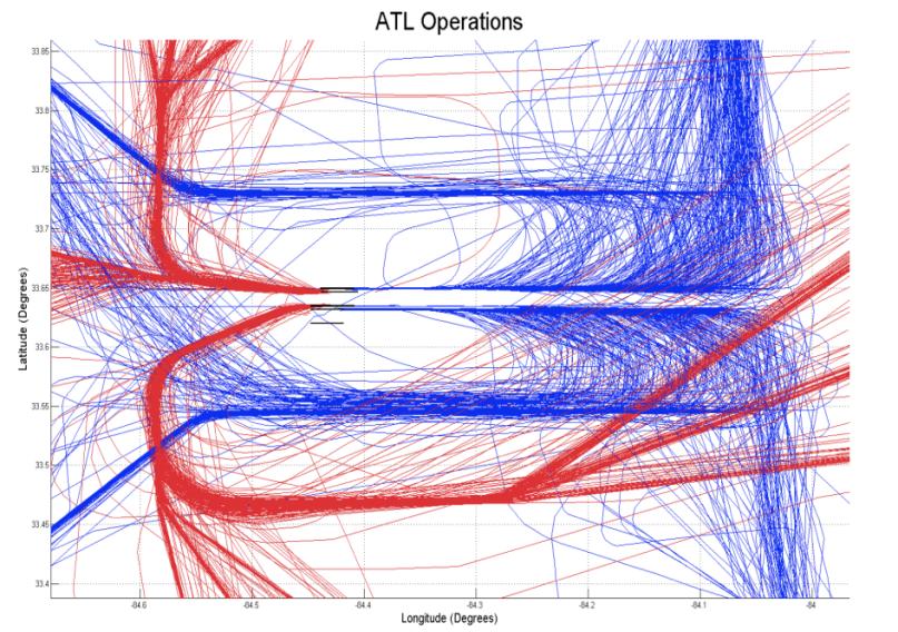Radar Flight Track Data Airport Selection Selected ATL, LAX and NYC Busy terminal airspaces, diversity of aircraft types Potential interaction between multiple airports in terminal area Cluster