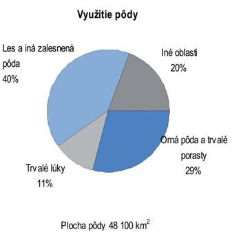 I.1. VÝVOJ OD HODNOTENIA V ROKU 2002 obdivuhodným poklesom uhlíkovej náročnosti slovenského hospodárstva (tabuľka 1.1).