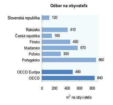 I.3. IMPLEMENTÁCIA ENVIRONMENTÁLNYCH POLITÍK 3.2. Vodné hospodárstvo Dostupnosť a využívanie vôd Slovenské vodné zdroje sú bohaté a rovnomerne rozptýlené.