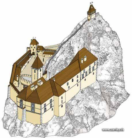 Culture in surrounding Castle Lednica nowadays Castle