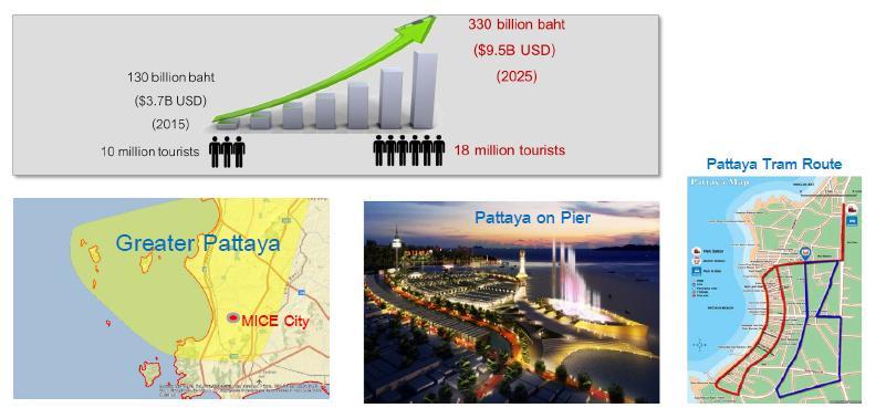 Develop Greater Pattaya as