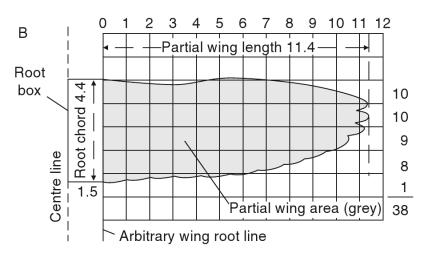 Wing Area Measurement Semi-span: from the tip of the wing to where the wing connects with the body.