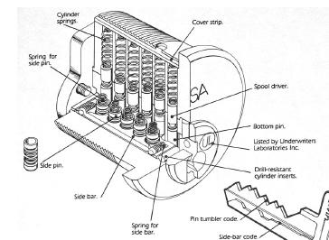 10. Assa 6000 (Twin) & V10 (Type 4) In 1981, la sarbatorirea a 100 de ani de existenta, ASSA a lansat modelul ASSA Twin 6000, un cilindru revolutionar care utilizeaza un mecanism dublu de inchidere.