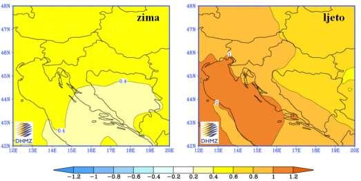 3.2.2. Klimatske promjene U Državnom hidrometeorološkom zavodu koristi se regionalni klimatski model RegCM (Pal i sur. 2007) iz Međunarodnog centra za teorijsku fiziku u Trstu u Italiji.