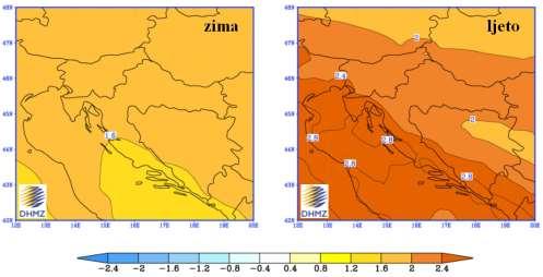 2010). U drugom razdoblju buduće klime (2041-2070) očekivana amplituda porasta na lokaciji zahvata iznosi do 2 C zimi, a ljeti do 2,4 C (Slika 3.2.2.-2). Slika 3.2.2.-2 Promjena prizemne temperature zraka (u C) u Hrvatskoj u razdoblju 2041-2070.